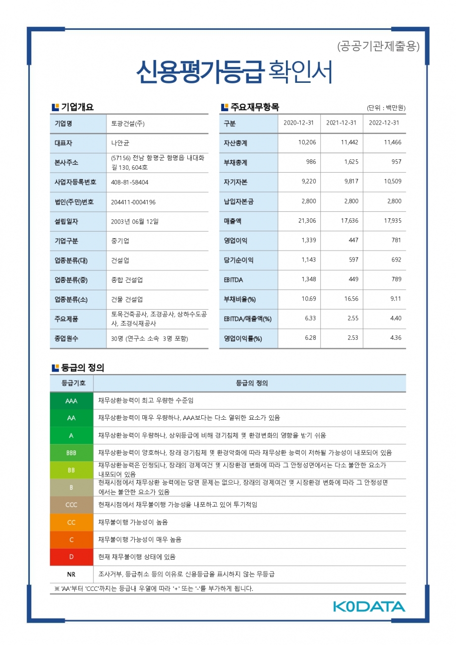 http://www.xn--z69aql272chrp.com/bs/userimg/fileu/1686536966_토광건설기업데이터평가등급_page-0002.jpg